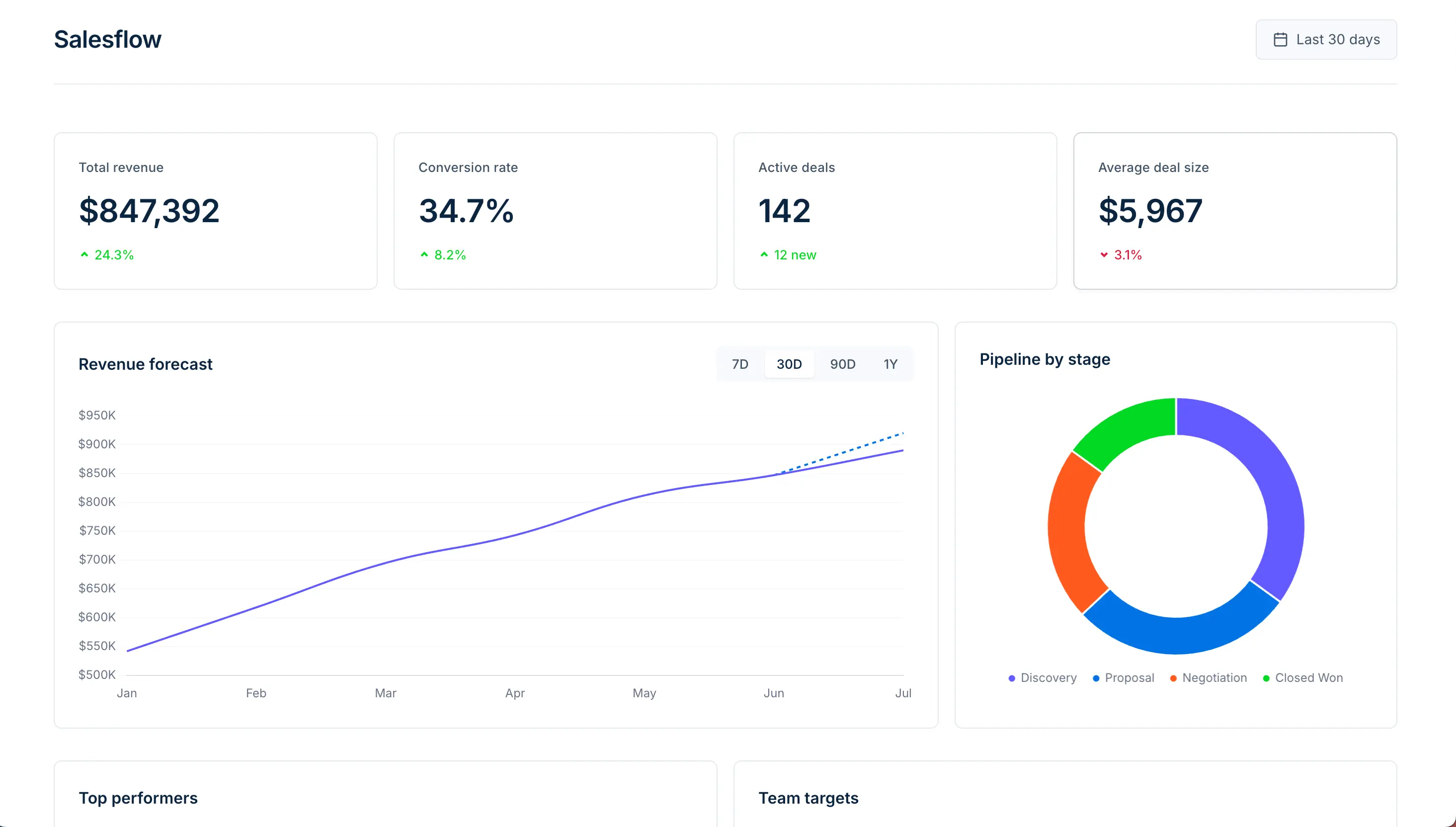 CRM screenshot 7