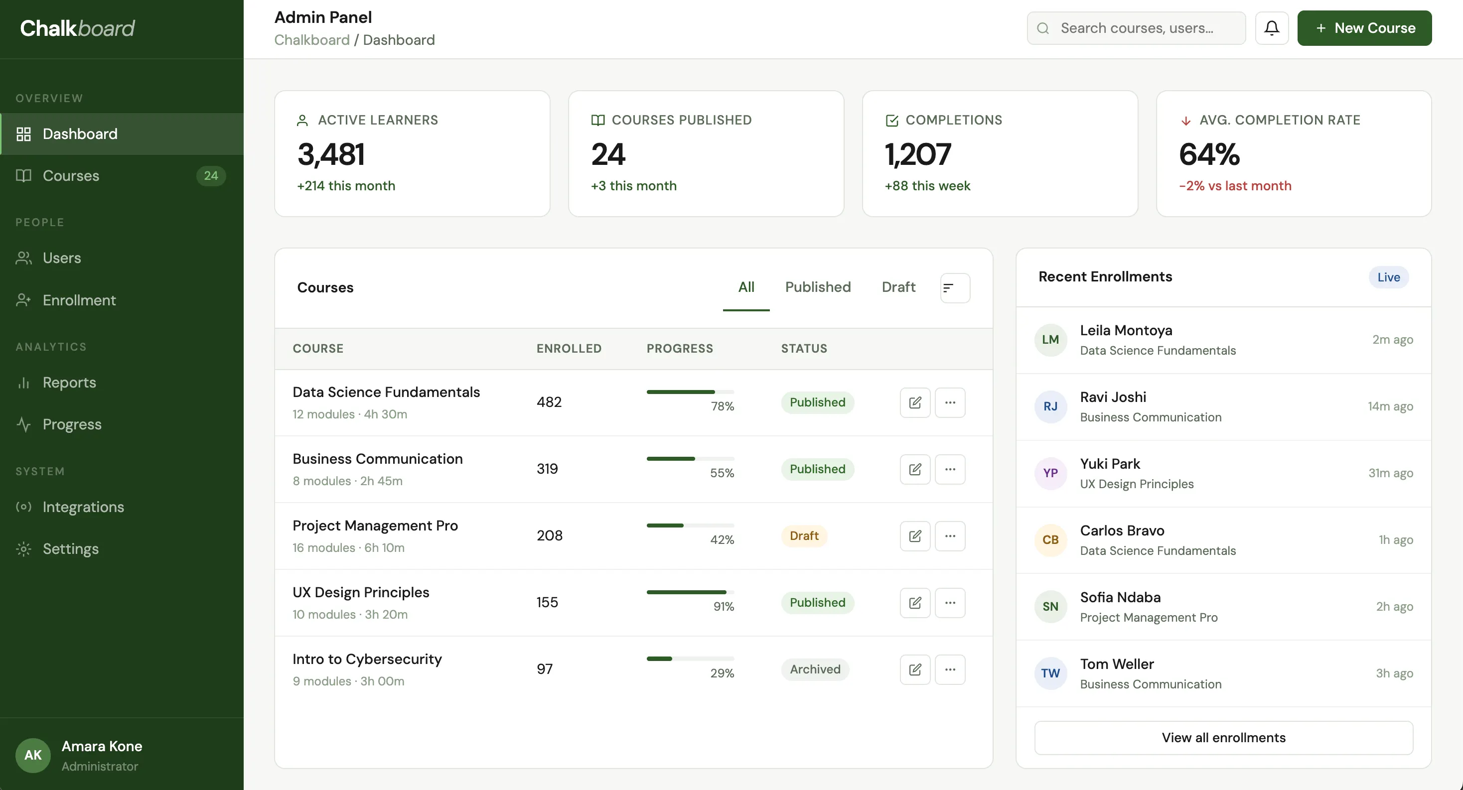 Learning platform screenshot 2